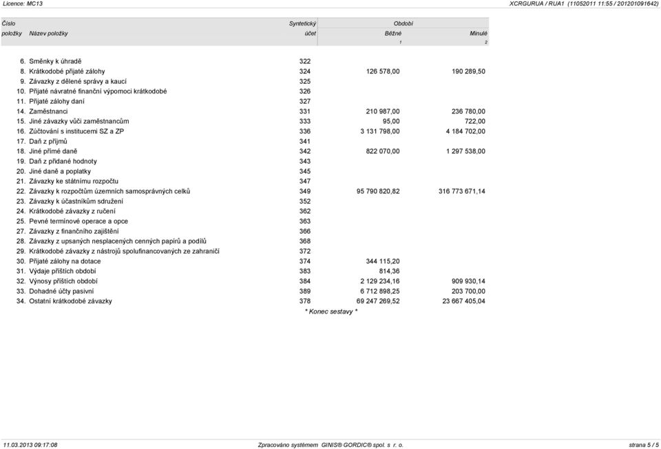 Zúčtování s institucemi SZ a ZP 336 3 131 798,00 4 184 702,00 17. Daň z příjmů 341 18. Jiné přímé daně 342 822 070,00 1 297 538,00 19. Daň z přidané hodnoty 343 20. Jiné daně a poplatky 345 21.