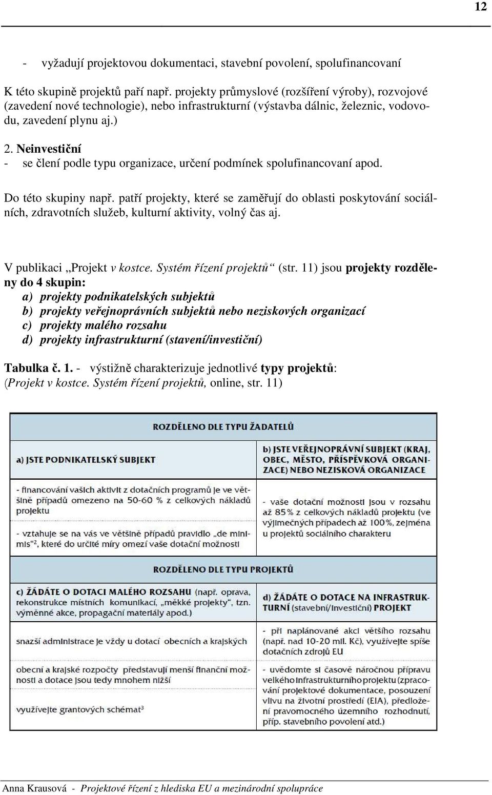 Neinvestiční - se člení podle typu organizace, určení podmínek spolufinancovaní apod. Do této skupiny např.