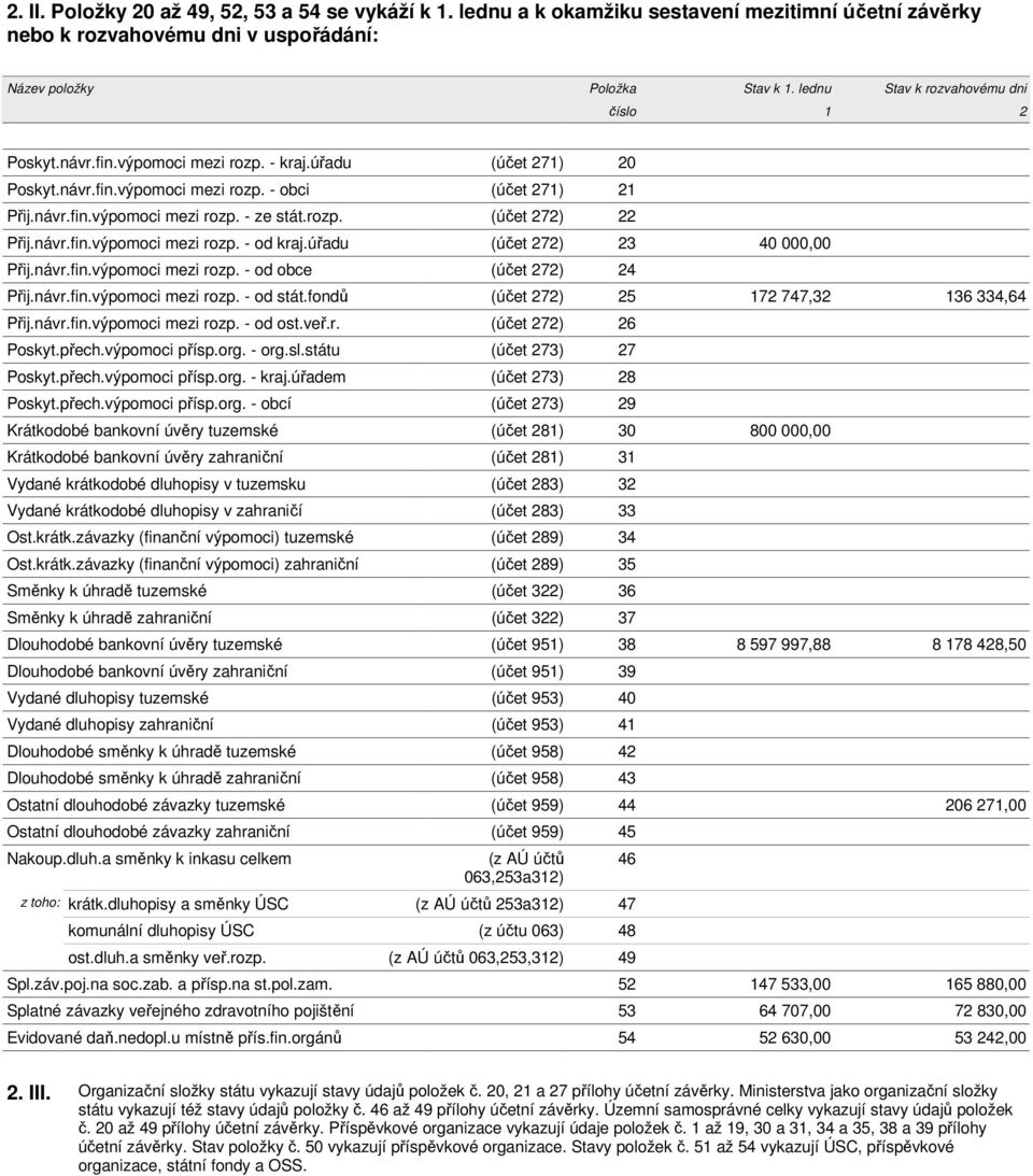 rozp. (účet 272) 22 Přij.návr.fin.výpomoci mezi rozp. - od kraj.úřadu (účet 272) 23 40 000,00 Přij.návr.fin.výpomoci mezi rozp. - od obce (účet 272) 24 Přij.návr.fin.výpomoci mezi rozp. - od stát.