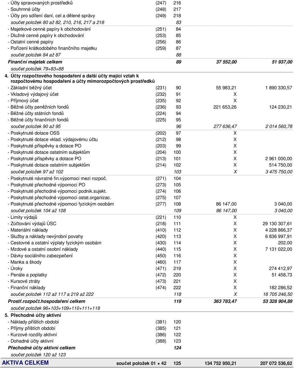 celkem 89 37 552,00 51 937,00 součet položek 79+83+88 4.