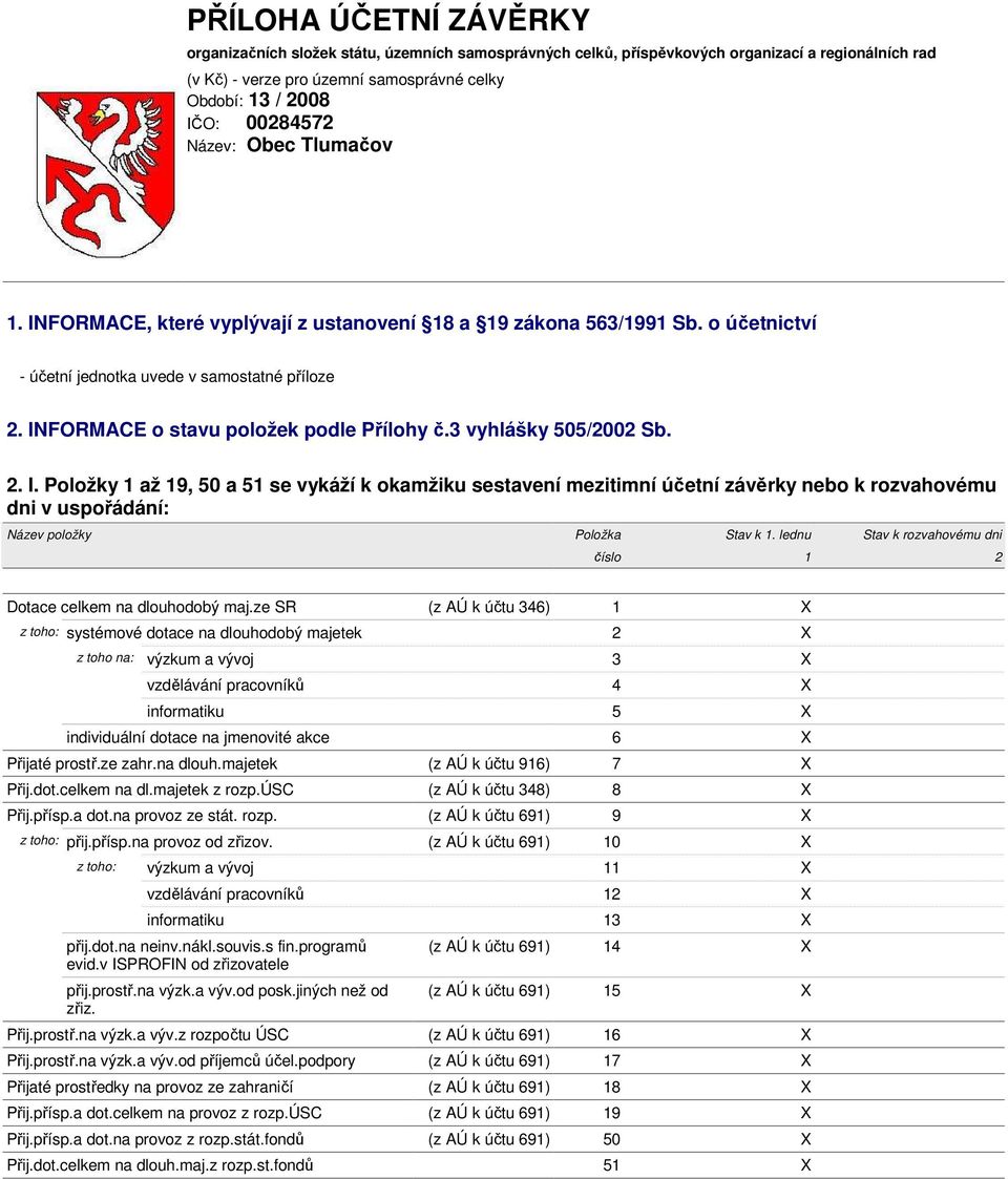 INFORMACE o stavu položek podle Přílohy č.3 vyhlášky 505/2002 Sb. 2. I.