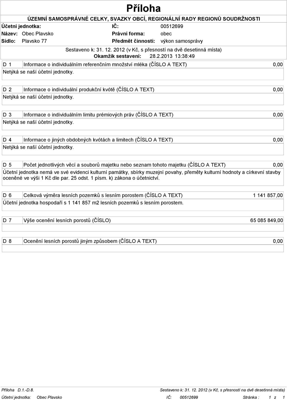 D 3 Informace o individuálním limitu prémiových práv (ČÍSLO A TEXT) 0,00 Netýká se naší účetní jednotky.