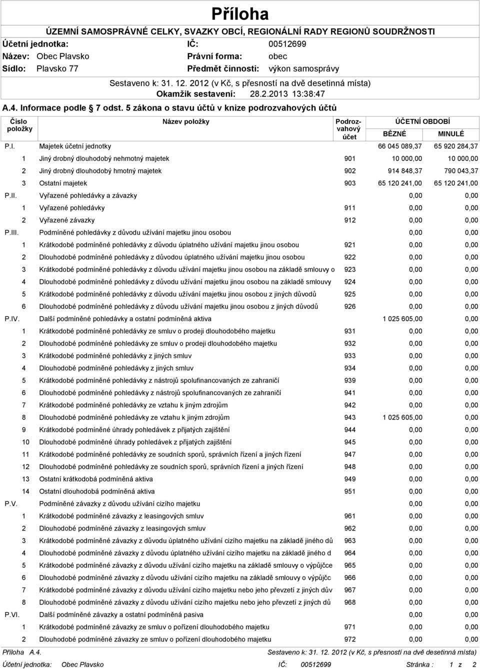 Podmíněné pohledávky z důvodu užívání majetku jinou osobou 0,00 0,00 1 Krátkodobé podmíněné pohledávky z důvodu úplatného užívání majetku jinou osobou 921 0,00 0,00 2 Dlouhodobé podmíněné pohledávky