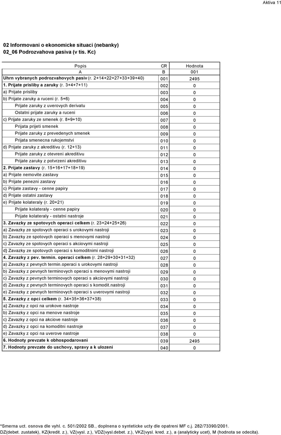 8+9+10) 007 0 Prijata prijeti smenek 008 0 Prijate zaruky z prevedenych smenek 009 0 Prijata smenecna rukojemstvi 010 0 d) Prijate zaruky z akreditivu (r.