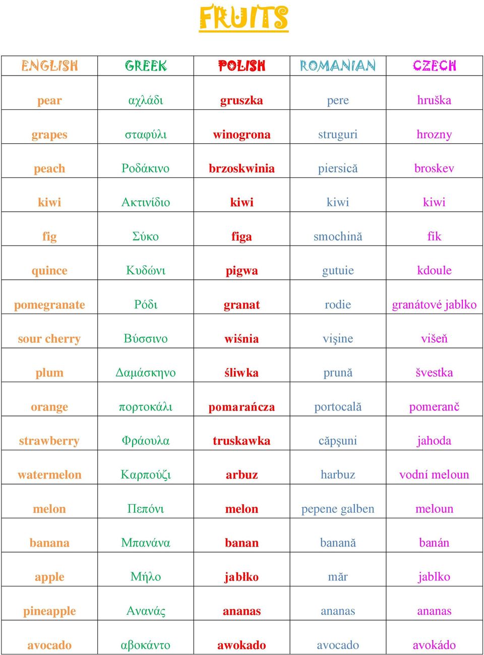 plum Δαμάσκηνο śliwka prună švestka orange πορτοκάλι pomarańcza portocală pomeranč strawberry Φράουλα truskawka căpşuni jahoda watermelon Καρπούζι arbuz harbuz vodní meloun