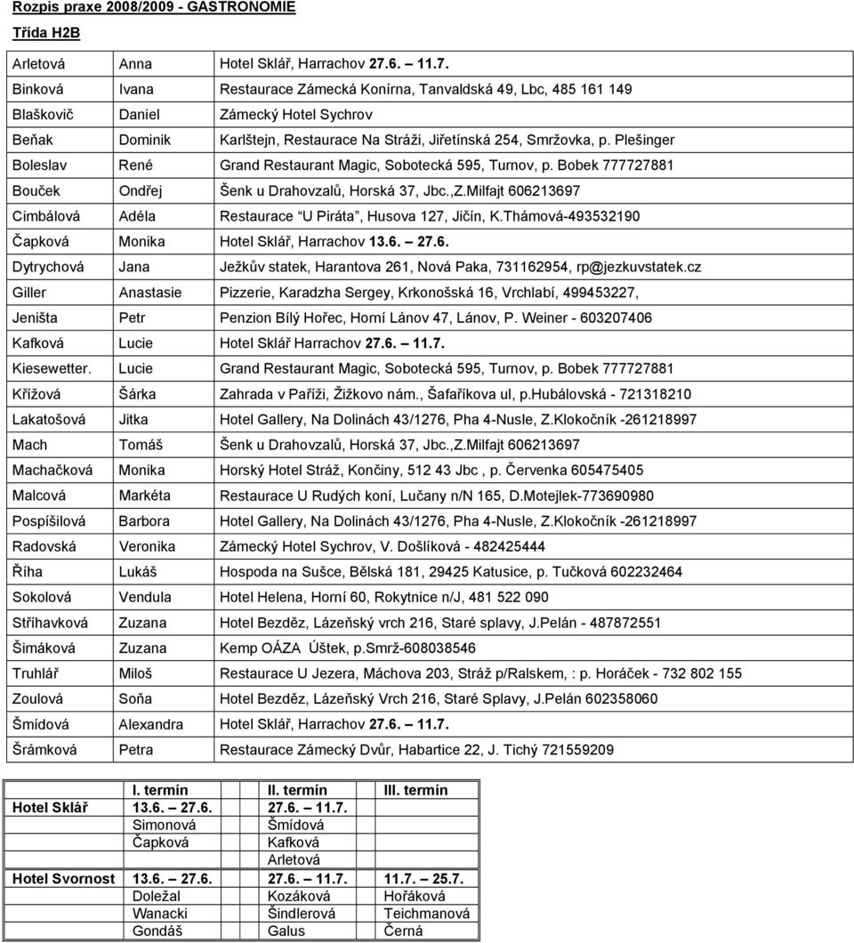 Plešinger Boleslav René Grand Restaurant Magic, Sobotecká 595, Turnov, p. Bobek 777727881 Bouček Ondřej Šenk u Drahovzalů, Horská 37, Jbc.,Z.