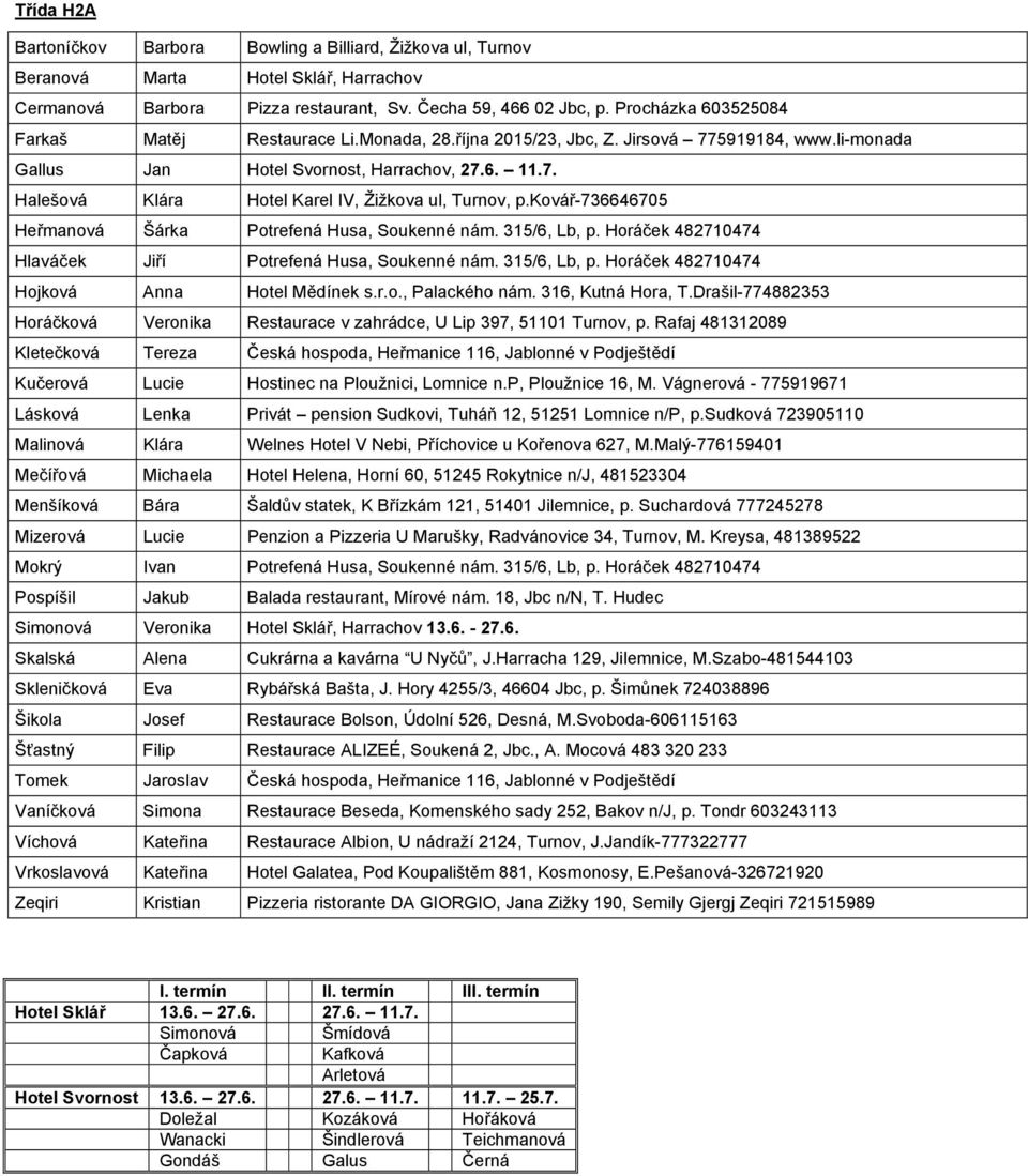 kovář-736646705 Heřmanová Šárka Potrefená Husa, Soukenné nám. 315/6, Lb, p. Horáček 482710474 Hlaváček Jiří Potrefená Husa, Soukenné nám. 315/6, Lb, p. Horáček 482710474 Hojková Anna Hotel Mědínek s.