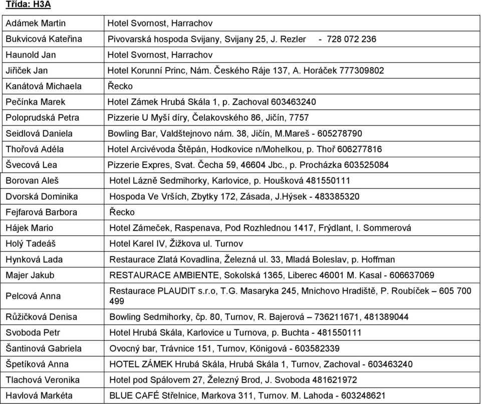 Horáček 777309802 Kanátová Michaela Řecko Pečínka Marek Hotel Zámek Hrubá Skála 1, p.