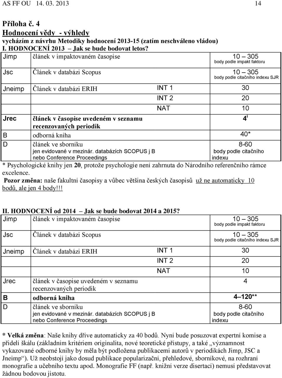 článek v časopise uvedeném v seznamu recenzovaných periodik B odborná kniha 40* D článek ve sborníku jen evidované v mezinár.