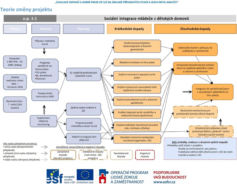 projektu