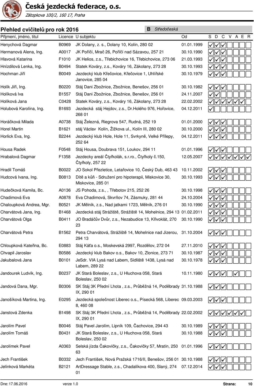 1993 Hochman Jiří B0049 Jezdecký klub Křečovice, Křečovice 1, Uhlířské Janovice, 285 04 30.10.1979 Holík Jiří, Ing. B0220 Stáj Dani Zbožnice, Zbožnice, Benešov, 256 30.10.1982 Holíková Iva B1557 Stáj Dani Zbožnice, Zbožnice, Benešov, 256 24.