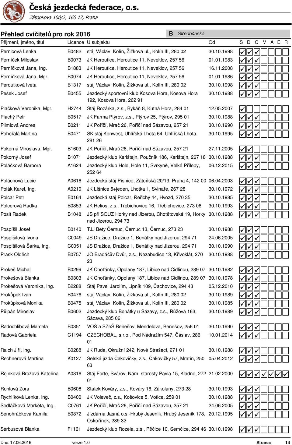 , Kolín III, 280 02 30.10.1998 Pešek Josef B0455 Jezdecký sportovní klub Kosova Hora, Kosova Hora 192, Kosova Hora, 262 91 30.10.1988 Piačková Veronika, Mgr. H2744 Stáj ozárka, z.s., Bykáň 8, Kutná Hora, 284 12.