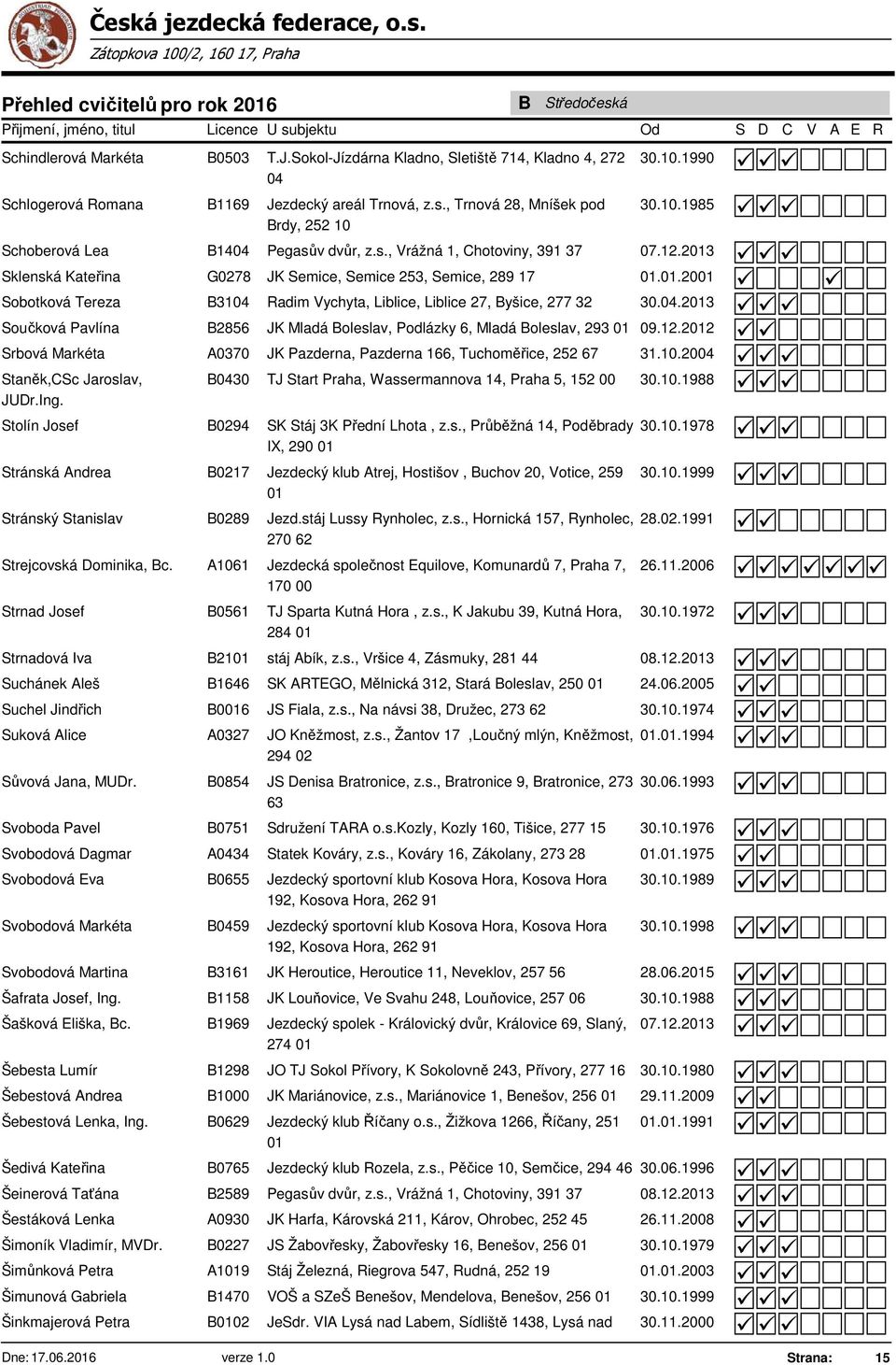 23 Sklenská Kateřina G0278 JK Semice, Semice 253, Semice, 289 17 Sobotková Tereza B3104 adim Vychyta, Liblice, Liblice 27, Byšice, 277 32 30.04.23 Součková Pavlína B2856 JK Mladá Boleslav, Podlázky 6, Mladá Boleslav, 293 09.