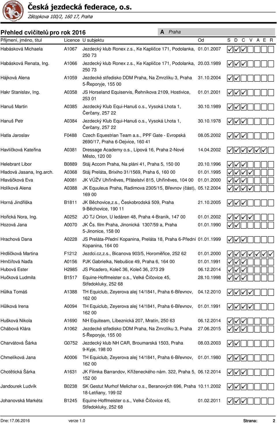 av, Ing. A1067 A1066 A1059 A0358 A Praha Jezdecký klub onex z.s.