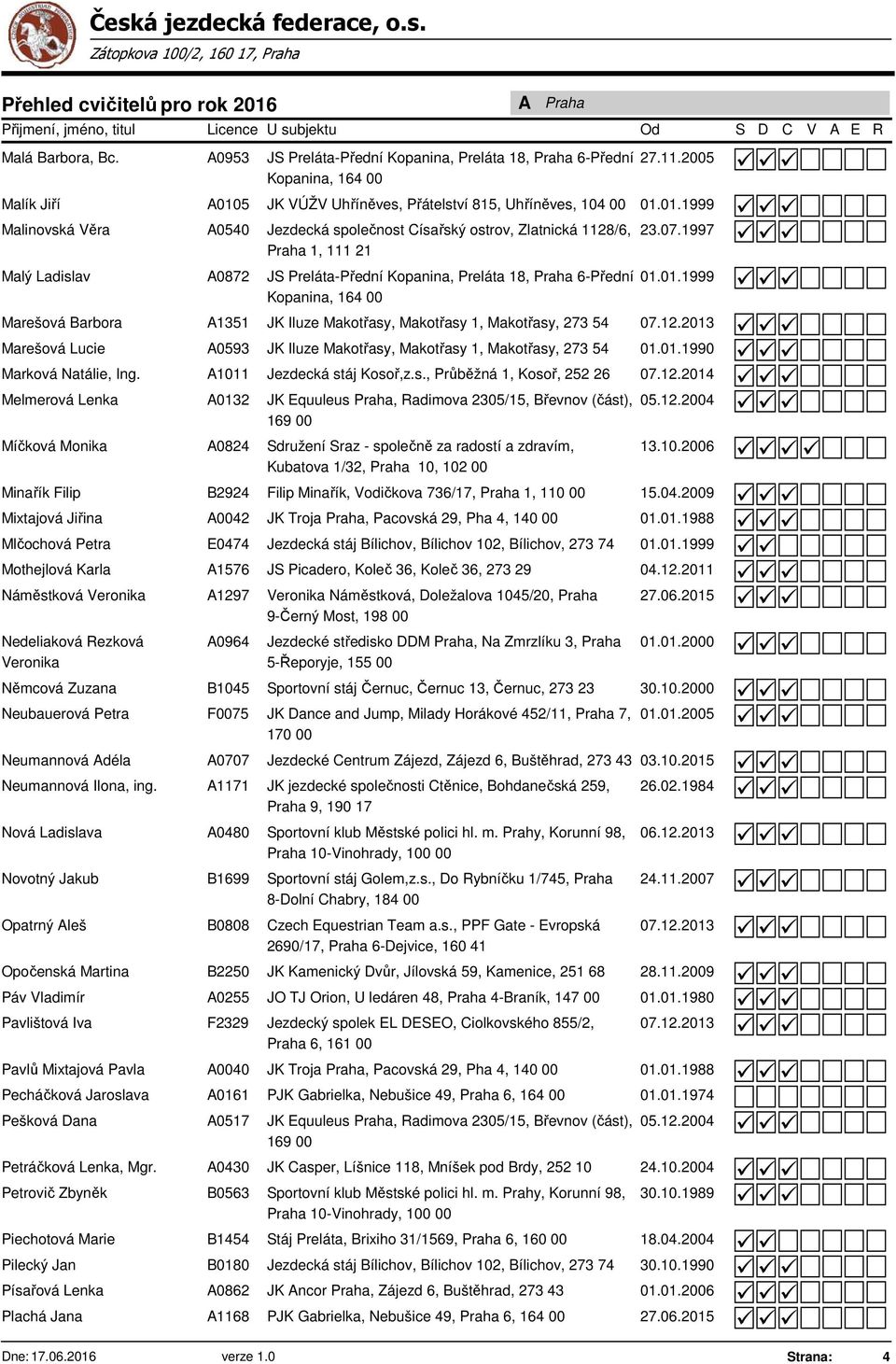 1997 Praha 1, 111 21 Malý Ladislav A0872 JS Preláta-Přední Kopanina, Preláta 18, Praha 6-Přední Kopanina, 164 00..1999 Marešová Barbora A1351 JK Iluze Makotřasy, Makotřasy 1, Makotřasy, 273 54 07.12.