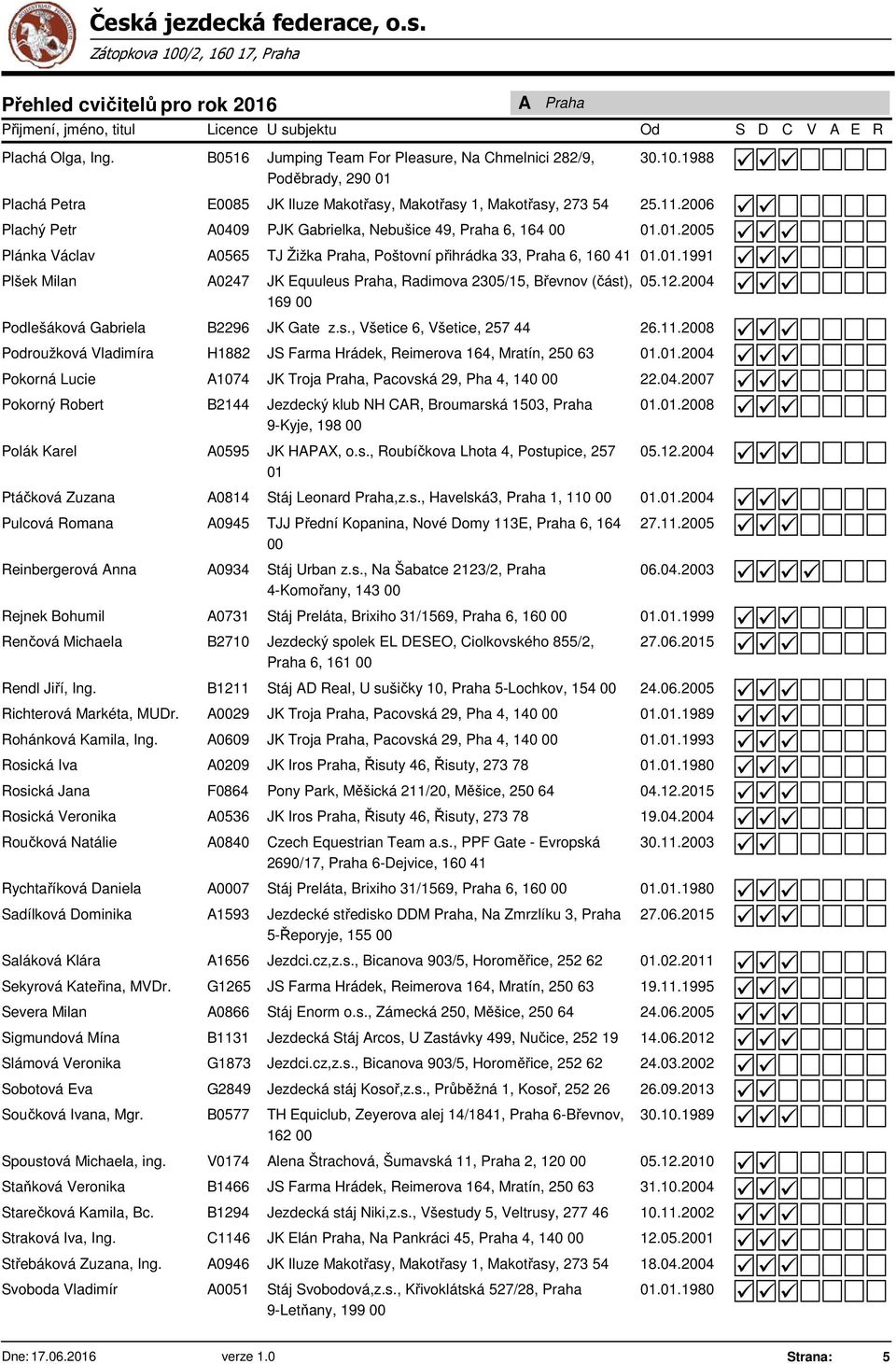 .1991 Plšek Milan A0247 JK Equuleus Praha, adimova 2305/15, Břevnov (část), 169 00 05.12.2004 Podlešáková Gabriela B2296 JK Gate z.s., Všetice 6, Všetice, 257 44 26.11.