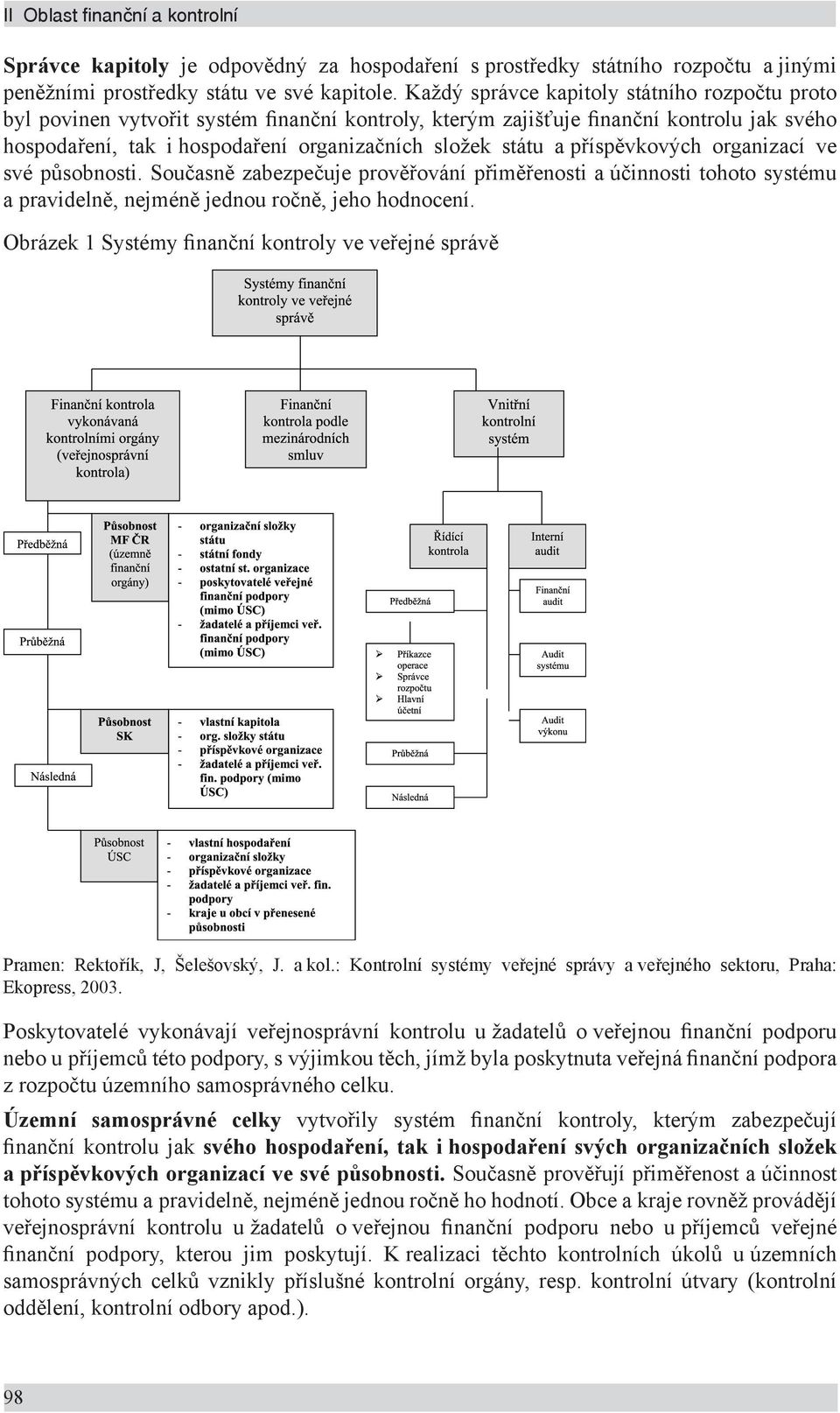 příspěvkových organizací ve své působnosti. Současně zabezpečuje prověřování přiměřenosti a účinnosti tohoto systému a pravidelně, nejméně jednou ročně, jeho hodnocení.