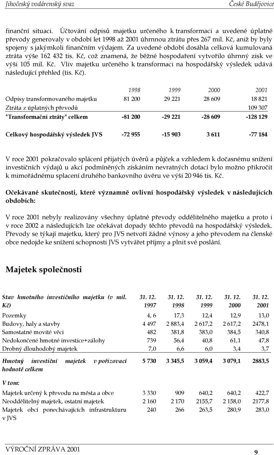 Kč, což znamená, že běžné hospodaření vytvořilo úhrnný zisk ve výši 105 mil. Kč. Vliv majetku určeného k transformaci na hospodářský výsledek udává následující přehled (tis. Kč).