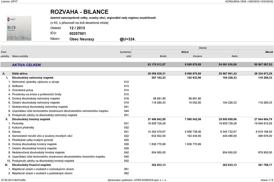 Dlouhodobý nehmotný majetek 207 162,23 102 933,90 104 228,33 118 280,33 1. Nehmotné výsledky výzkumu a vývoje 012 2. Software 013 3. Ocenitelná práva 014 4.