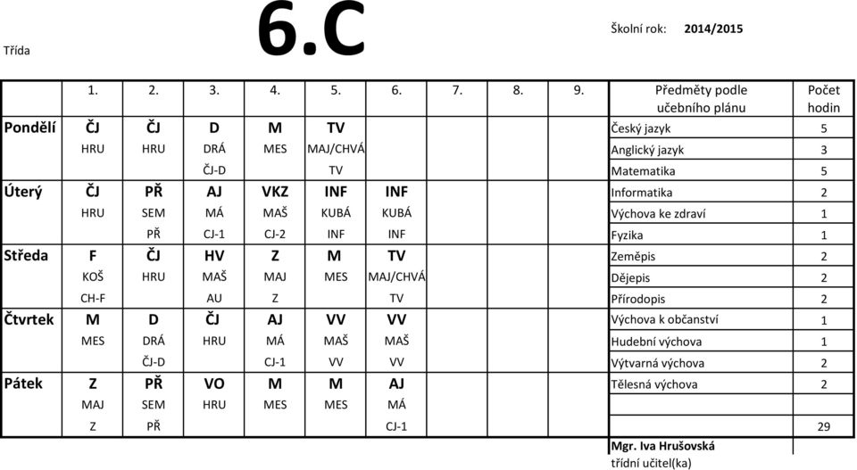 MAJ MES MAJ/CHVÁ Dějepis 2 CH-F AU Z TV Přírodopis 2 Čtvrtek M D ČJ AJ VV VV Výchova k občanství 1 MES DRÁ HRU MÁ MAŠ MAŠ Hudební