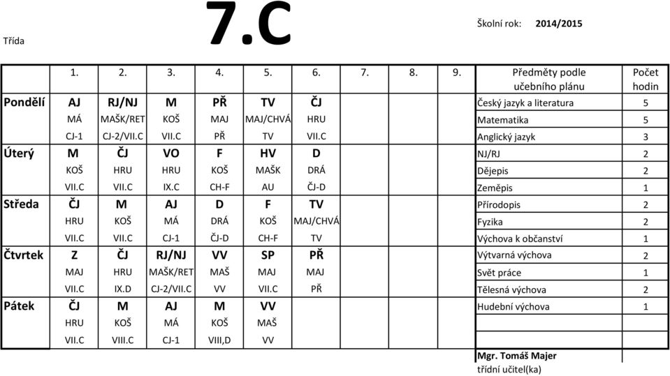 C CH-F AU ČJ-D Zeměpis 1 Středa ČJ M AJ D F TV Přírodopis 2 HRU KOŠ MÁ DRÁ KOŠ MAJ/CHVÁ Fyzika 2 VII.C VII.