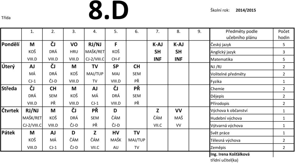 D PŘ Fyzika 1 Středa ČJ CH M AJ ČJ PŘ Chemie 2 DRÁ SEM KOŠ MÁ DRÁ SEM Dějepis 2 VIII.D PŘ VIII.D CJ-1 VIII.