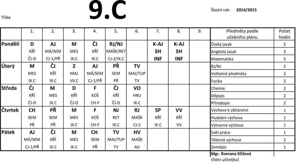 C CJ-1/PŘ PŘ TV Fyzika 2 Středa ČJ M D F ČJ VO Chemie 2 KŘÍ MES KŘÍ KOŠ KŘÍ HRU Dějepis 2 ČJ-D IX.C ČJ-D CH-F ČJ-D IX.