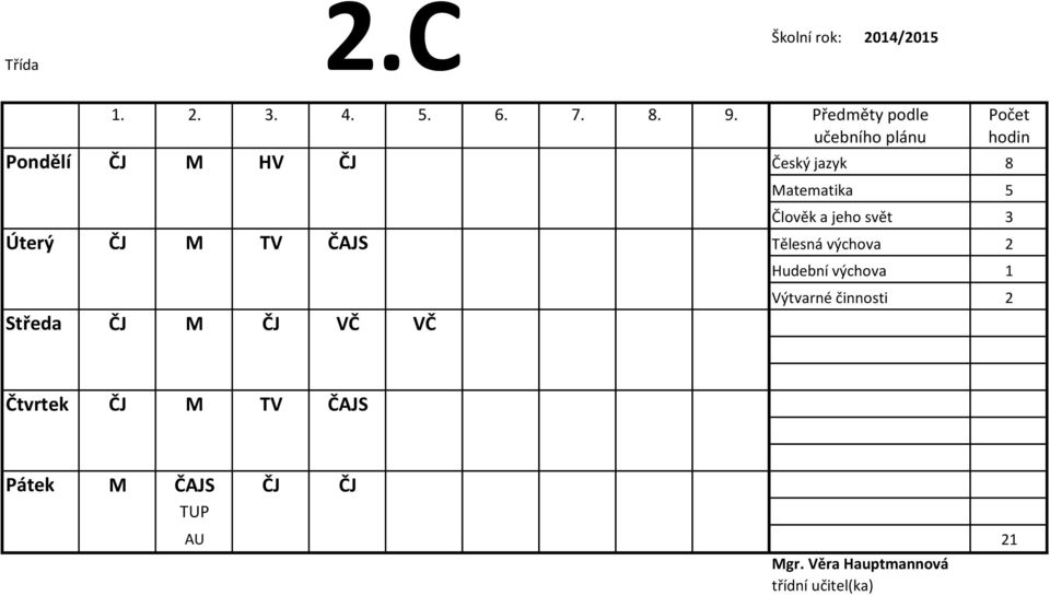 M ČJ VČ VČ Hudební výchova 1 Výtvarné činnosti 2 Čtvrtek ČJ