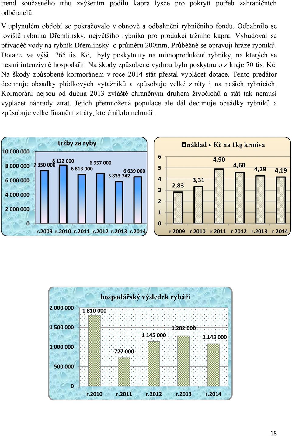 Dotace, ve výši 765 tis. Kč, byly poskytnuty na mimoprodukční rybníky, na kterých se nesmí intenzivně hospodařit. Na škody způsobené vydrou bylo poskytnuto z kraje 70 tis. Kč. Na škody způsobené kormoránem v roce 2014 stát přestal vyplácet dotace.