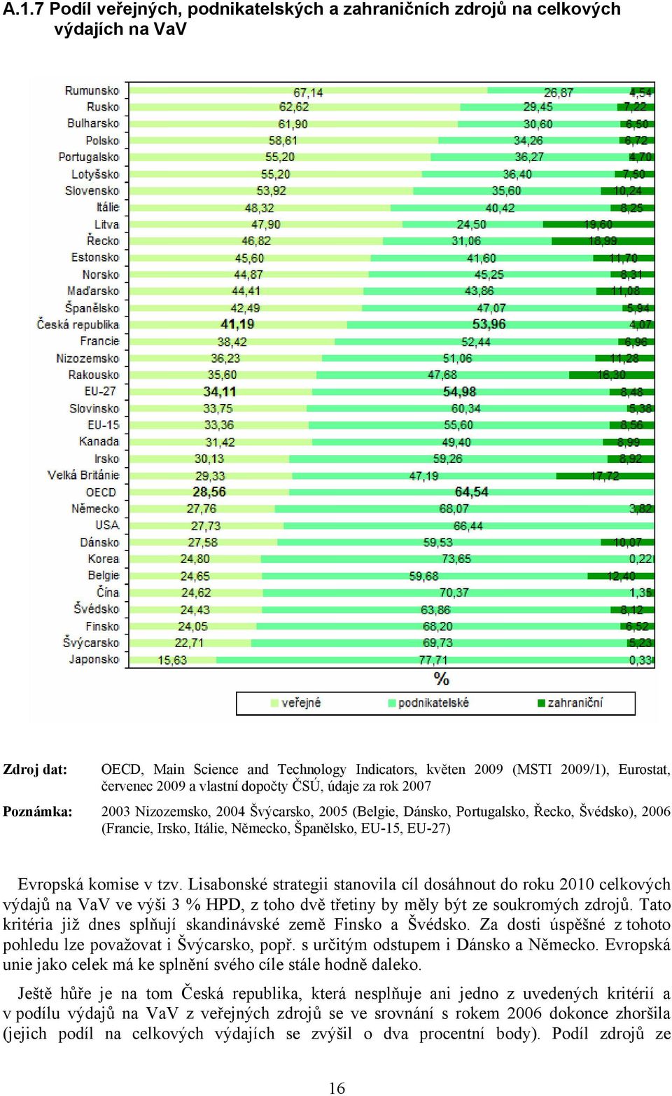 Evropská komise v tzv. Lisabonské strategii stanovila cíl dosáhnout do roku 2010 celkových výdajů na VaV ve výši 3 % HPD, z toho dvě třetiny by měly být ze soukromých zdrojů.