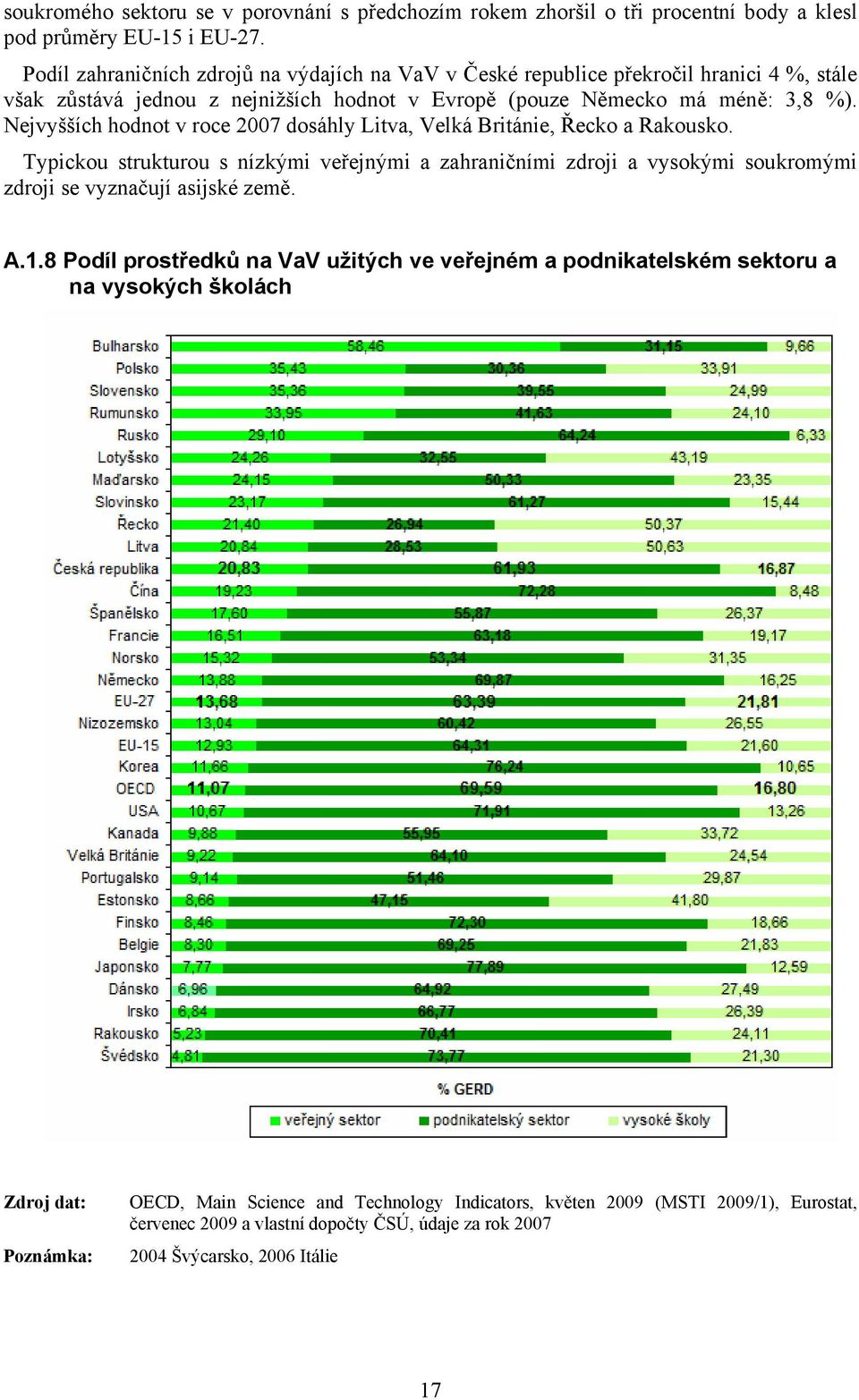 Nejvyšších hodnot v roce 2007 dosáhly Litva, Velká Británie, Řecko a Rakousko.