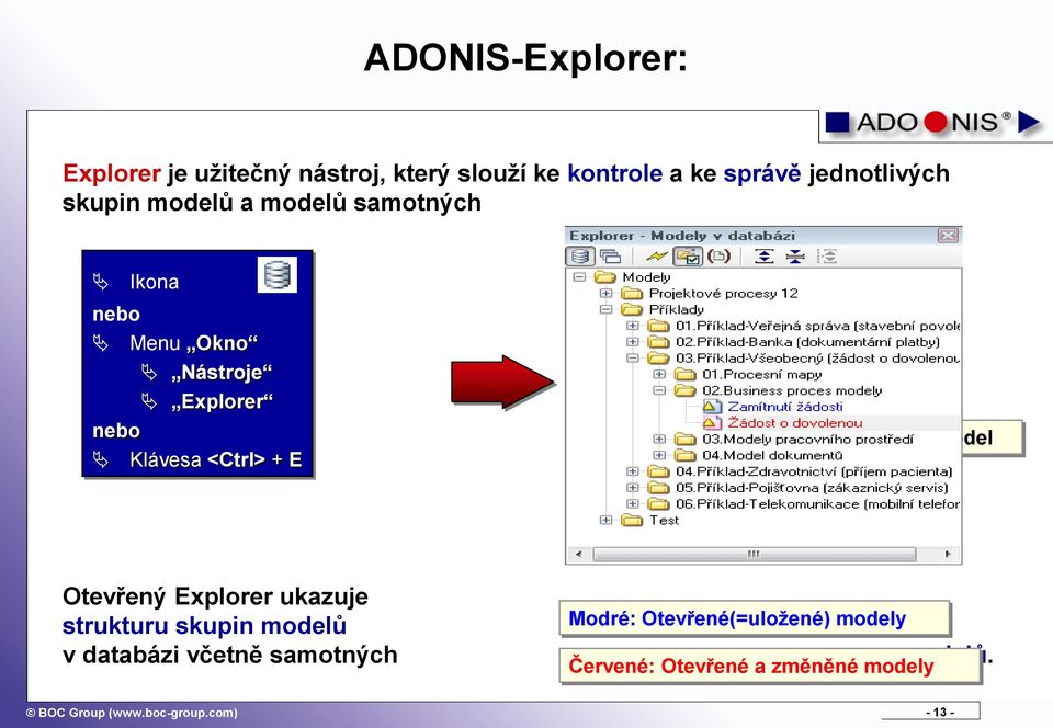 Klávesa <Ctrl> + E Aktivní model Otevřený Explorer ukazuje strukturu skupin modelů v