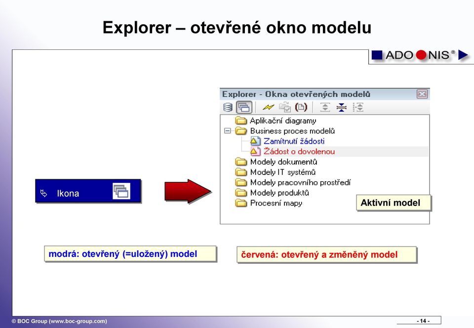 otevřený (=uložený) model