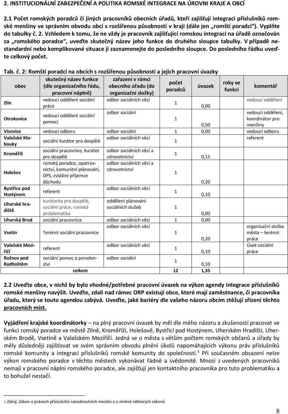 Vyplňte do tabulky č. 2. Vzhledem k tomu, že ne vždy je pracovník zajišťující romskou integraci na úřadě označován za romského poradce, uveďte skutečný název jeho funkce do druhého sloupce tabulky.