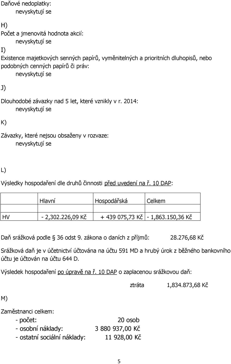 226,09 Kč + 439 075,73 Kč - 1,863.150,36 Kč Daň srážková podle 36 odst 9. zákona o daních z příjmů: 28.