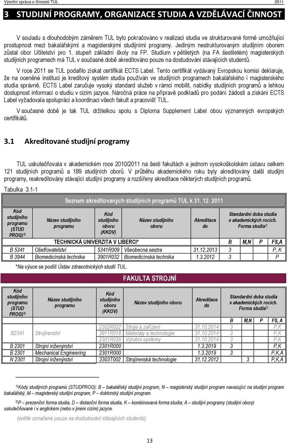 Studium v pětiletých (na FA šestiletém) magisterských studijních programech má TUL v současné době akreditováno pouze na dostudování stávajících studentů.