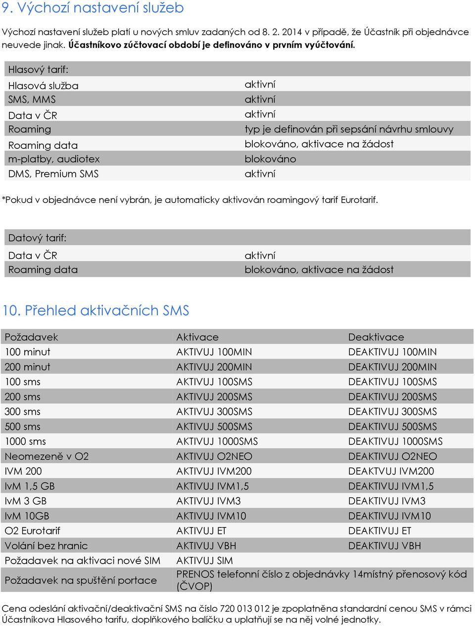 Hlasový tarif: Hlasová služba SMS, MMS Data v ČR Roaming Roaming data m-platby, audiotex DMS, Premium SMS aktivní aktivní aktivní typ je definován při sepsání návrhu smlouvy blokováno, aktivace na