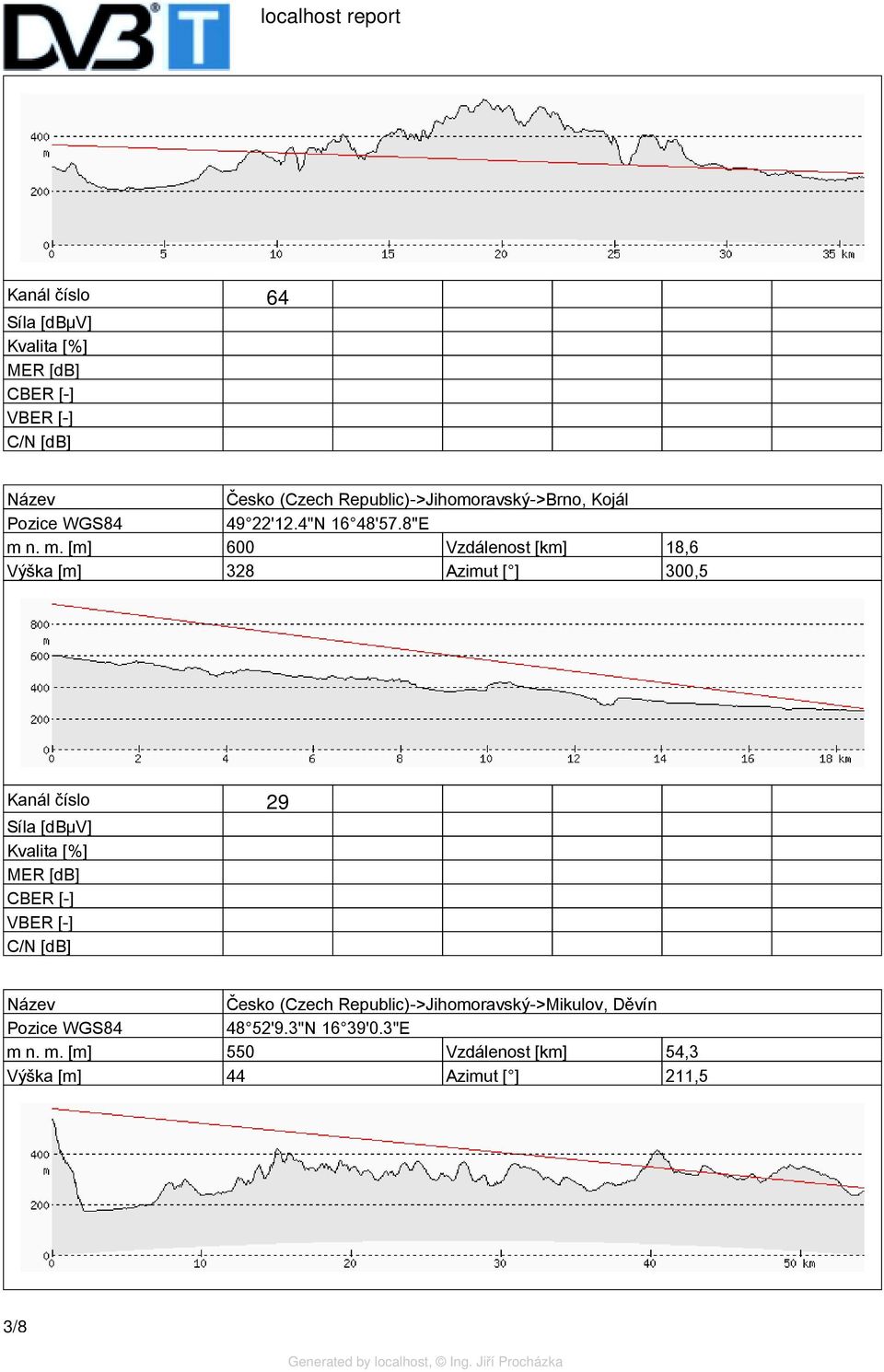 n. m. [m] 600 Vzdálenost [km] 18,6 Výška [m] 328 Azimut [ ] 300,5 Kanál číslo 29