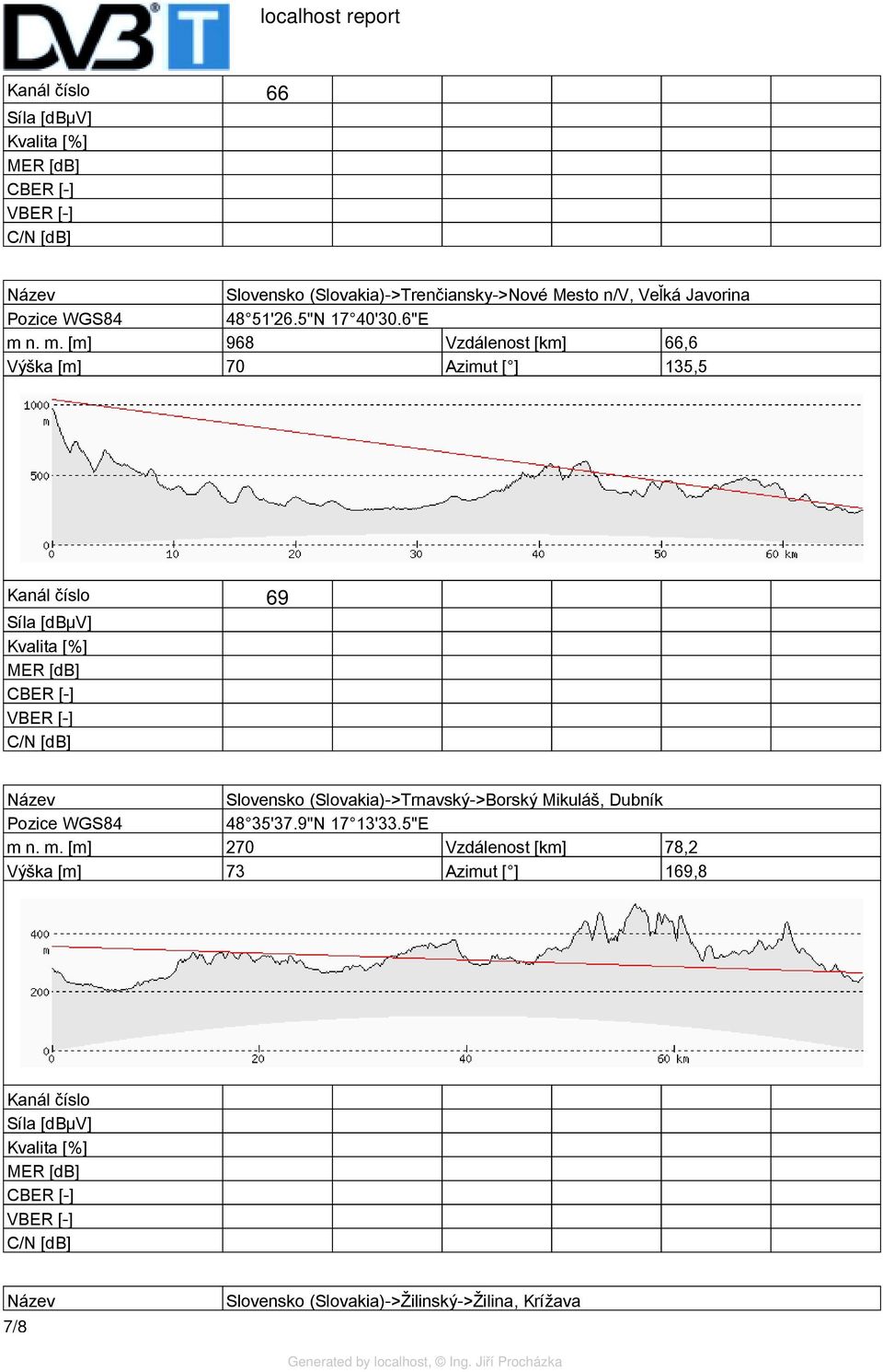 n. m. [m] 968 Vzdálenost [km] 66,6 Výška [m] 70 Azimut [ ] 135,5 Kanál číslo 69 Slovensko
