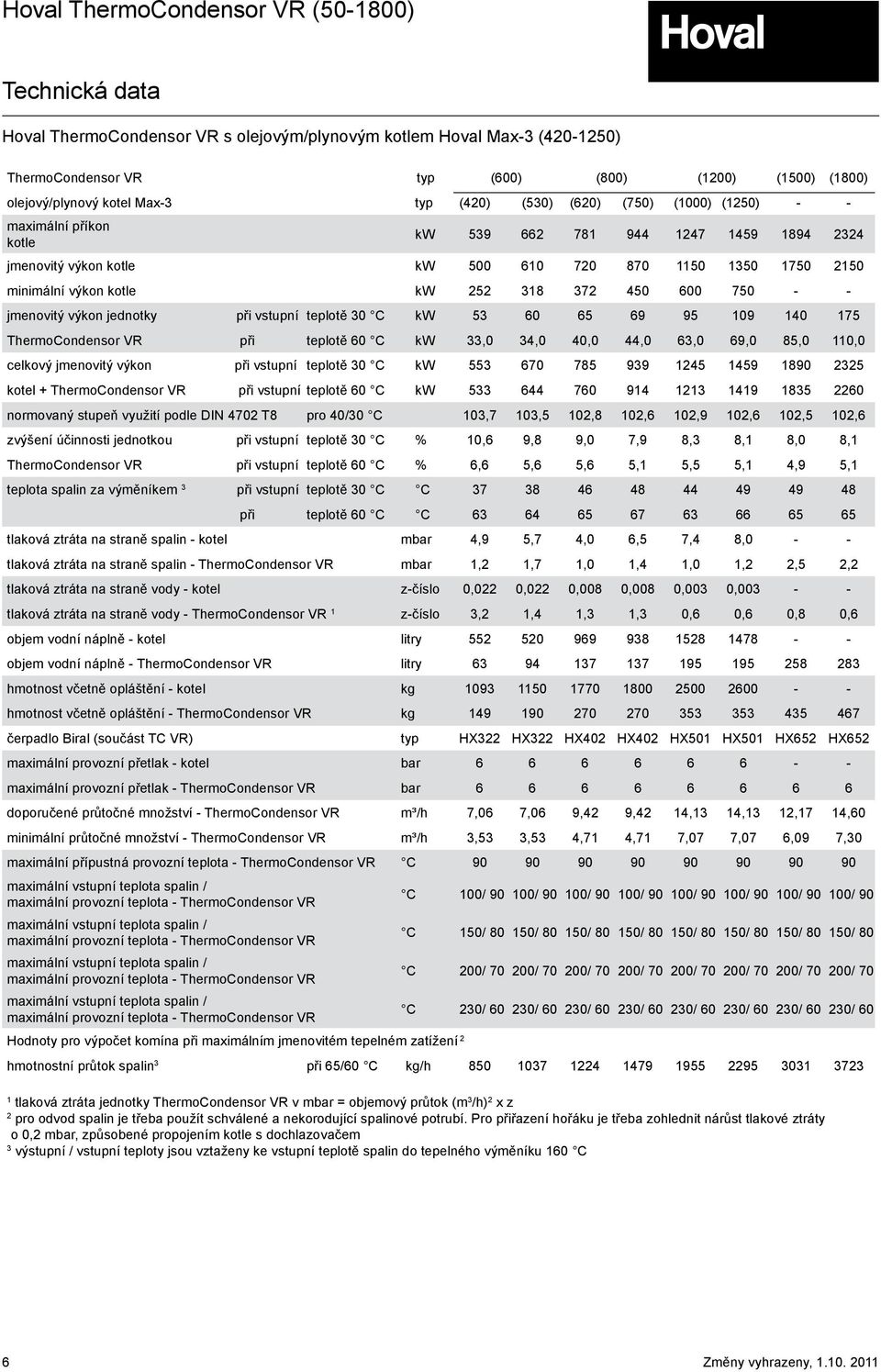 69 95 9 40 5 ThermoCondensor VR při teplotě 60 C kw,0 4,0 40,0 44,0 6,0 69,0 5,0,0 celkový jmenovitý výkon při vstupní teplotě 0 C kw 55 60 5 99 45 459 90 5 kotel + ThermoCondensor VR při vstupní