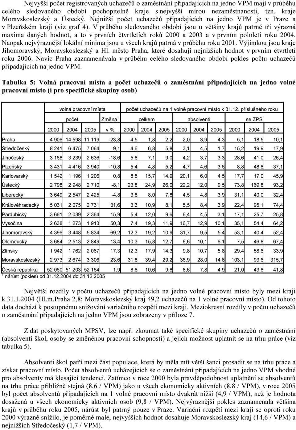 V průběhu sledovaného období jsou u většiny krajů patrné tři výrazná maxima daných hodnot, a to v prvních čtvrtletích roků 00 a 03 a v prvním pololetí roku 04.