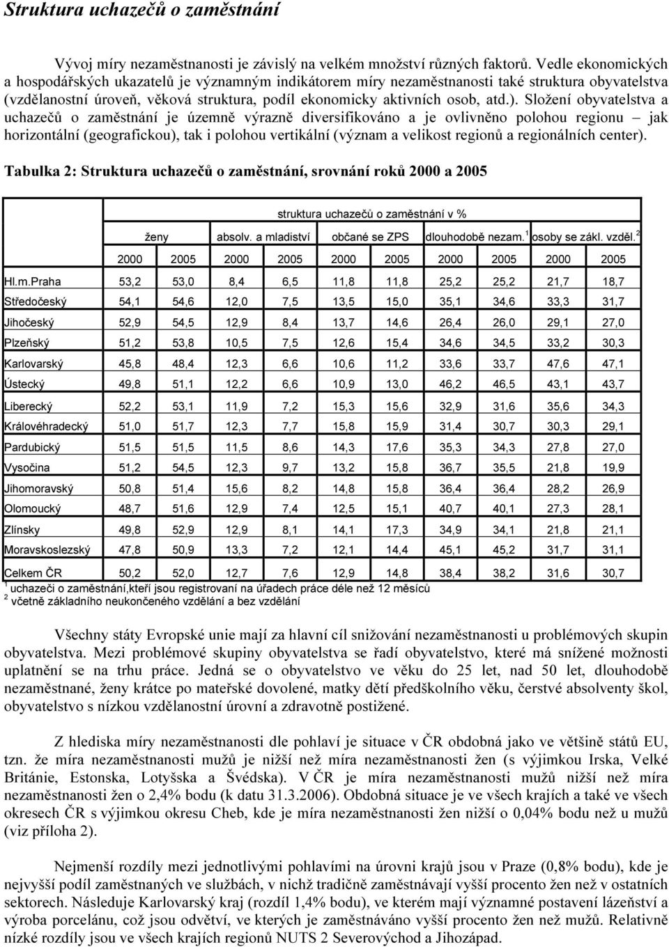 Složení obyvatelstva a uchazečů o zaměstnání je územně výrazně diversifikováno a je ovlivněno polohou regionu jak horizontální (geografickou), tak i polohou vertikální (význam a velikost regionů a