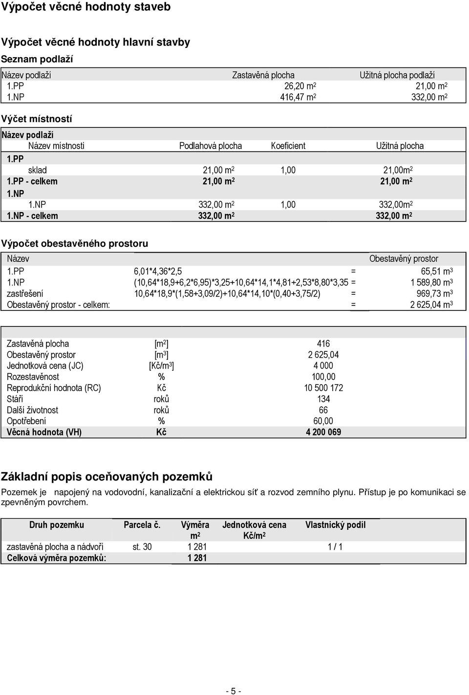 NP 332,00 m 2 1,00 332,00m 2 1.NP - celkem 332,00 m 2 332,00 m 2 Výpočet obestavěného prostoru Název Obestavěný prostor 1.PP 6,01*4,36*2,5 = 65,51 m 3 1.