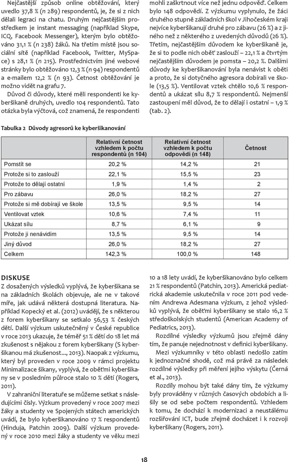 Na třetím místě jsou sociální sítě (například Facebook, Twitter, MySpace) s 28,1 % (n 215). Prostřednictvím jiné webové stránky bylo obtěžováno 12,3 % (n 94) respondentů a e-mailem 12,2 % (n 93).