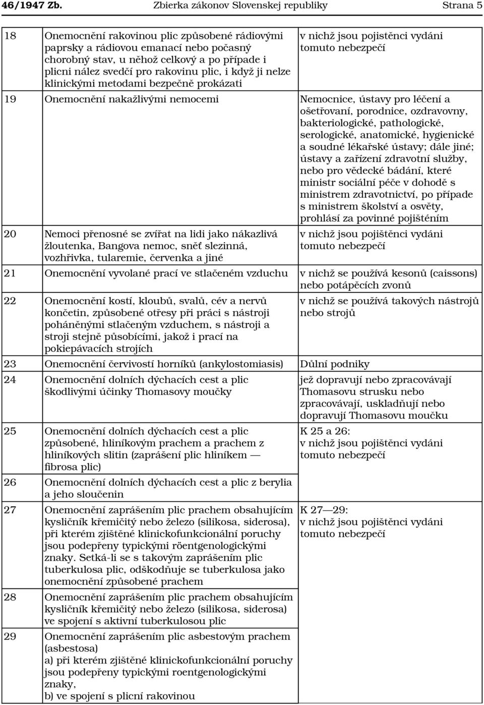 svedčí pro rakovinu plic, i když ji nelze klinickými metodami bezpečně prokázati v nichž jsou pojistěnci vydáni 19 Onemocnění nakažlivými nemocemi Nemocnice, ústavy pro léčení a ošetřovaní,