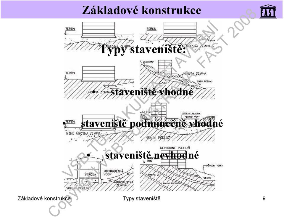 vhodné staveniště nevhodné