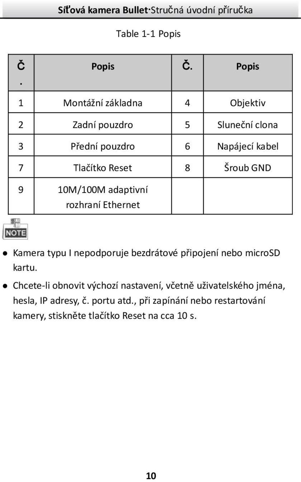 Popis 1 Montážní základna 4 Objektiv 2 Zadnípouzdro 5 Sluneční clona 3 Přední pouzdro 6 Napájecíkabel 7