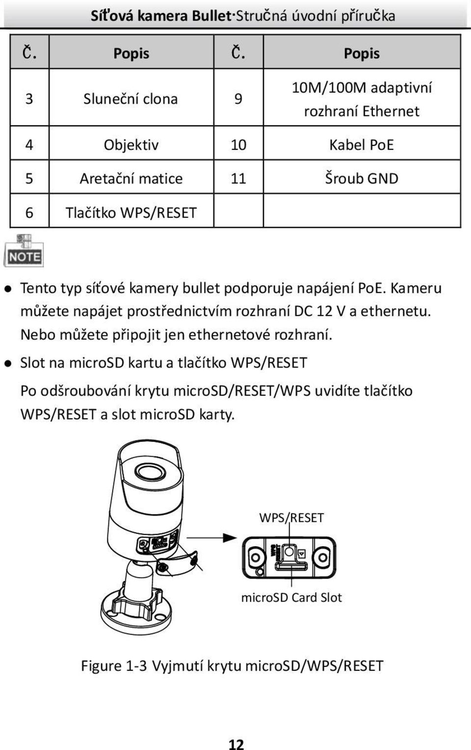 WPS/RESET Tento typ síťové kamery bullet podporuje napájení PoE.