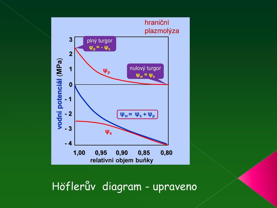 ψ w = ψ s ψ w = ψ s + ψ p - 4 1,00 0,95 0,90 0,85