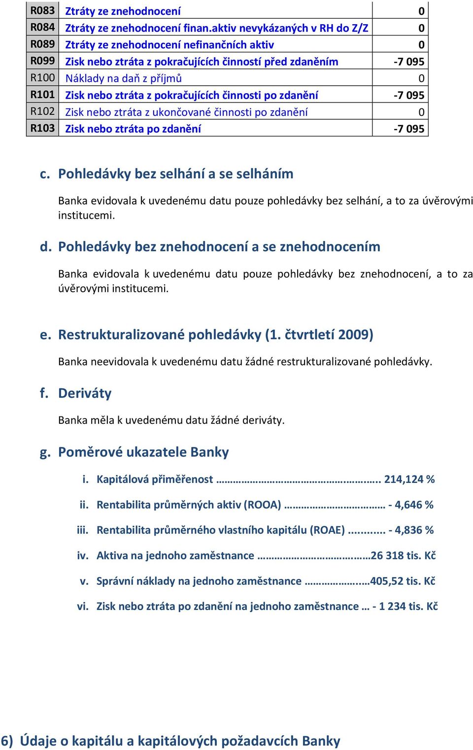 ztráta z pokračujících činnosti po zdanění -7 095 R102 Zisk nebo ztráta z ukončované činnosti po zdanění 0 R103 Zisk nebo ztráta po zdanění -7 095 c.